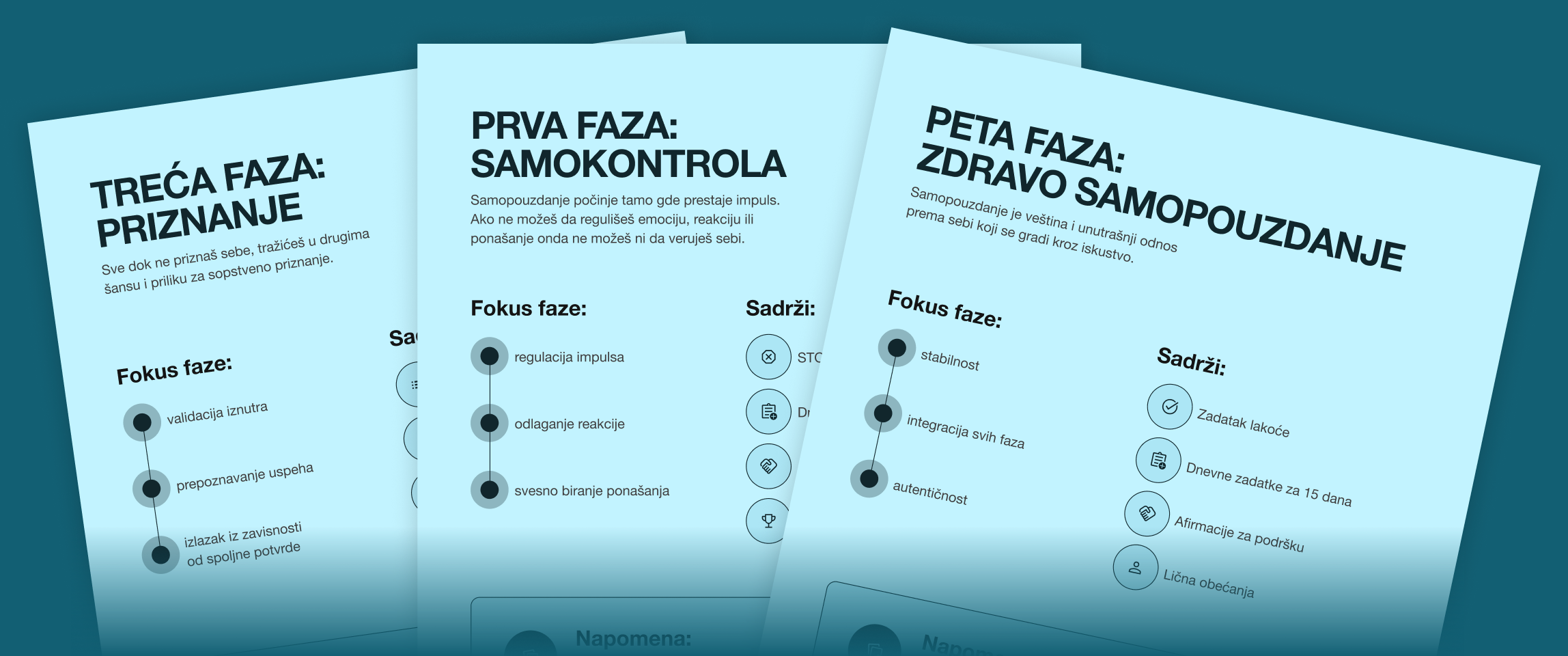 Pregled strana ebooka — faze Manifest samopouzdanja